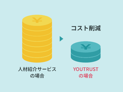 YOUTRUSTの場合コスト削減が可能