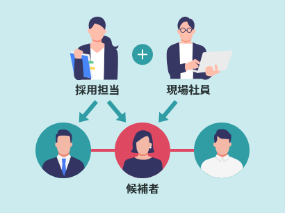 つながりの可視化でリファラル採用を加速！